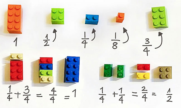 Learning with Lego–How to Use LEGO To Explain Math To Children